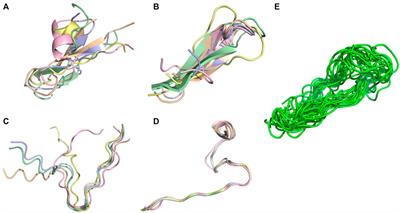 A refined pH-dependent coarse-grained model for peptide structure prediction in aqueous solution